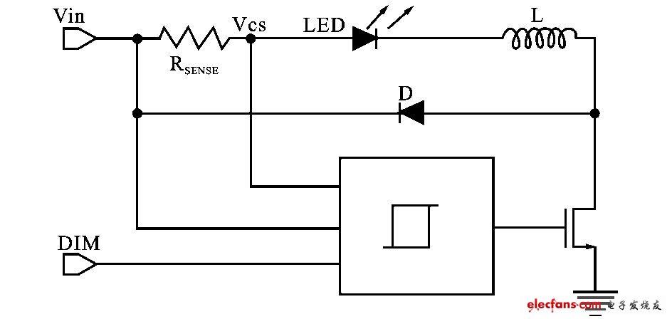 LED恒流驱动芯片