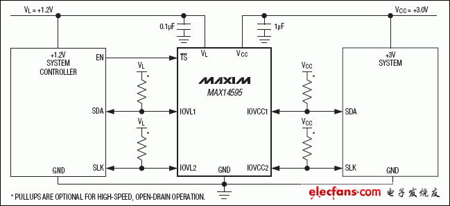 MAX14595应用电路图