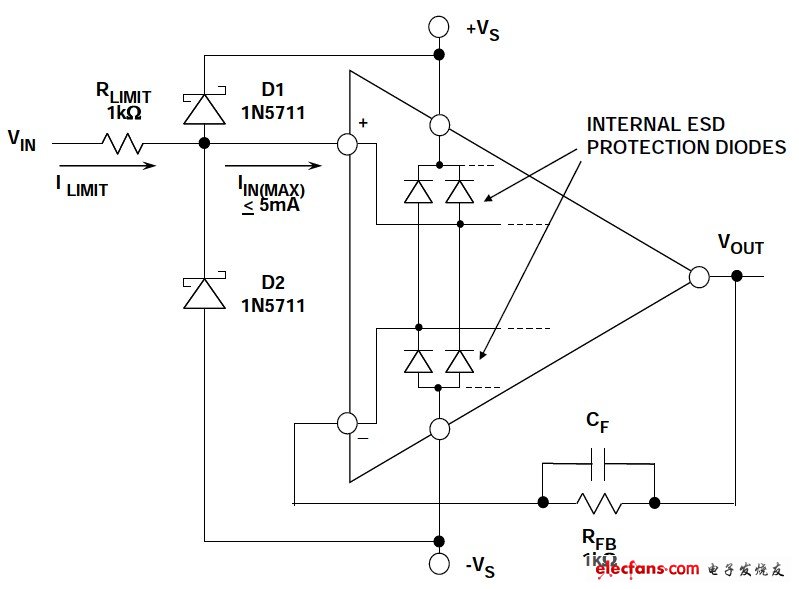 图3:使用肖特基箝位二极管和限流电阻的通用运放过压保护网络