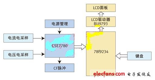 基于CSE7780智能插座系统框图