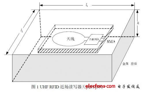 UHF RFID读写器天线结构