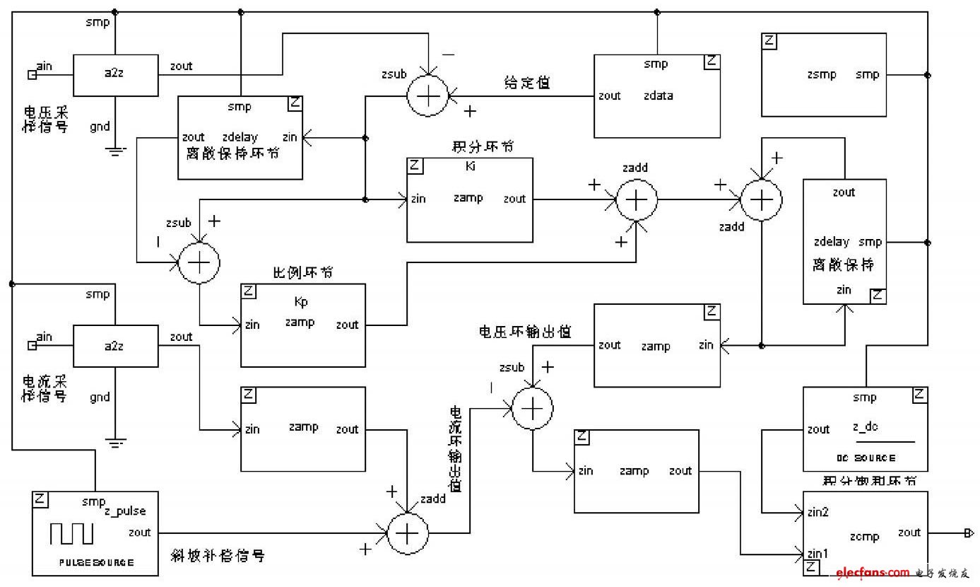 图5　峰值电流型控制原理图