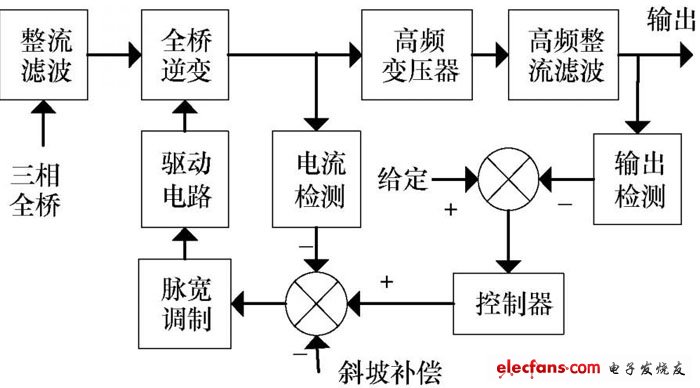 图3 开关电源系统结构图