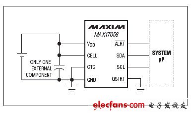 MAX17058,MAX17059 Li+ ModelGauge ICs