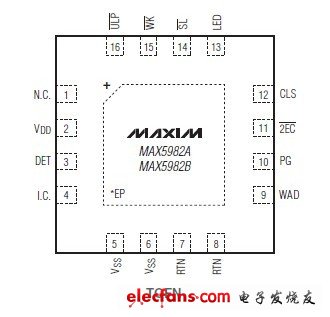 MAX5982A,MAX5982B,MAX5982C PoE供电器件接口控制器