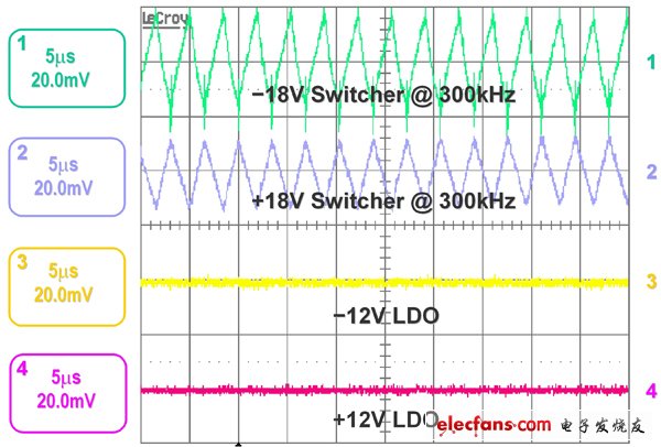 LDO PSRR 性能的示波器屏幕截图