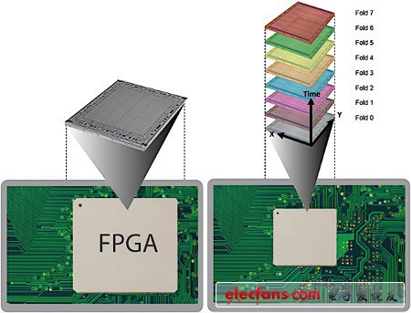 英特尔：将为Tabula代工第二代FPGA芯片