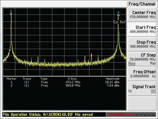 图2. MAX7044EVKIT的ISM发送器工作在434MHz时的频谱