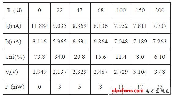 表2 不同偏置电阻的计算结果