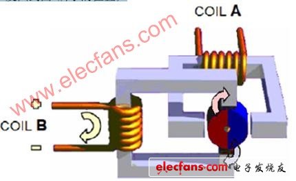 步进电机是一种将电脉冲转化为角位移的执行机构。