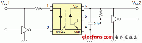 保证在110度条件下运行的3.3V/5V驱动高速逻辑IC耦合器电路实例说明图: TLP2309.