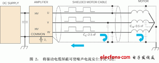 电机电缆屏蔽连接到电机壳与放大器接地