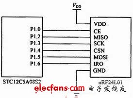 图4 无线模块与CPU连接电路图
