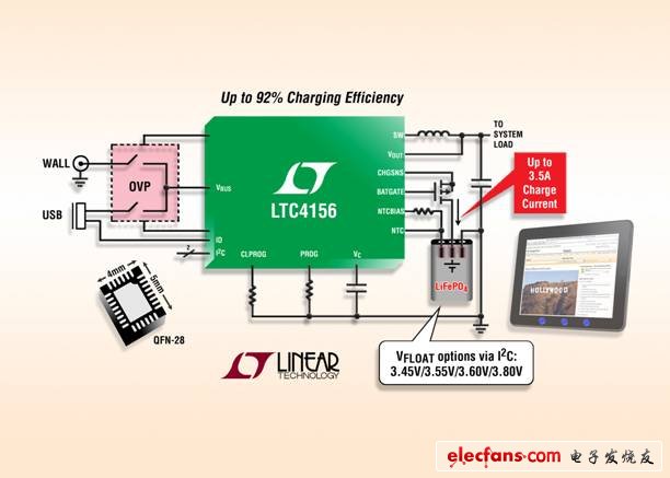 凌力尔特推出大功率电池充电器LTC4156