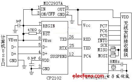 上位机系统电路的串行UART和可工作于主机/从机模式的SPI 串行接口