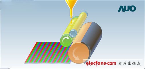 　　TFT玻璃基板的终端Cell制程基本已经完成，下面就该进行彩色滤光片的Cell制程。