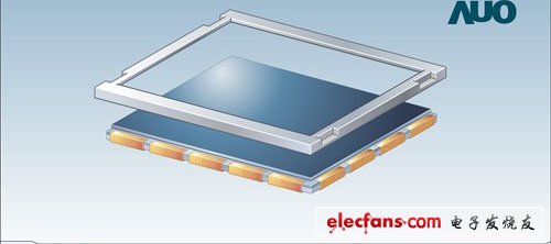 　　由于液晶基板与背光系统没有用粘合的方式固定，需要用金属或者胶框加在外层，起到固定液晶基板与背光系统的作用。