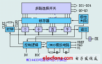mc14433内部电路图图片