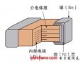 片状独石陶瓷电容器——高性能半导体器件<b>不可或缺</b>的元件
