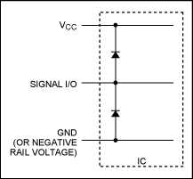 图3。 简化集成ESD保护电路。