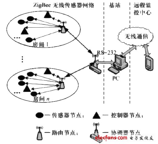 图1　系统总体结构图