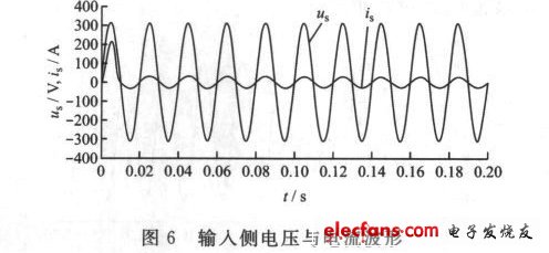 图6 输入侧电压与电流波形
