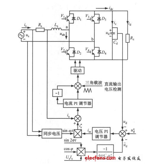 图4 单相全桥电压型PWM 整流器的控制系统结构