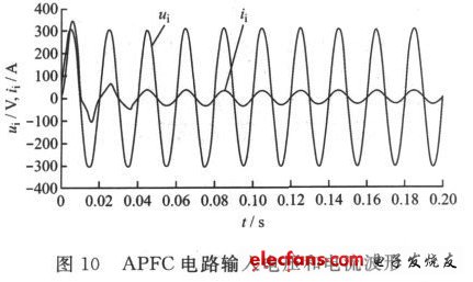 图10 APFC电路输入电压和电流波形