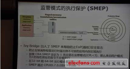 监管模式的执行保护（SMEP）