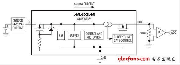 MAX14626电流回路保护器