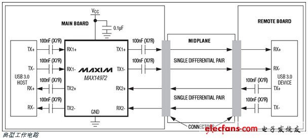 MAX14972双超高速USB 3.0均衡器/转接驱动器