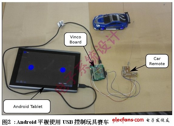 图2 Android平板使用USB控制玩具赛车