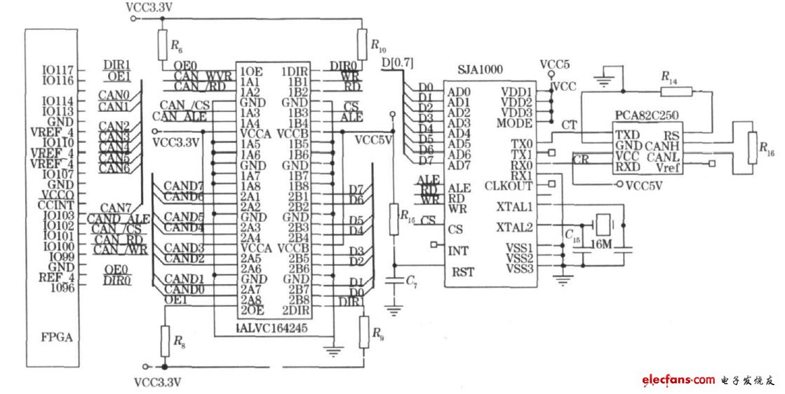 FPGA实现CAN总线通信节点接口电路