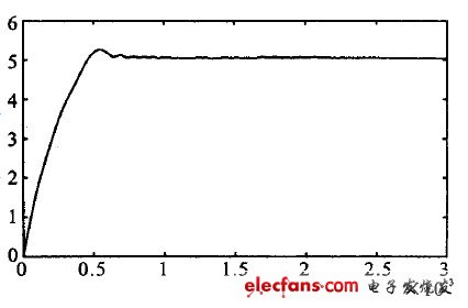 图4  输出电压波形仿真