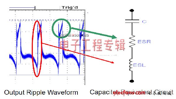 图2:输出电压纹波分量和来源