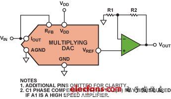 图2. 电压开关模式下的乘法DAC