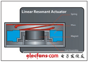 线性共振传动器 (LRA) 触觉传动器