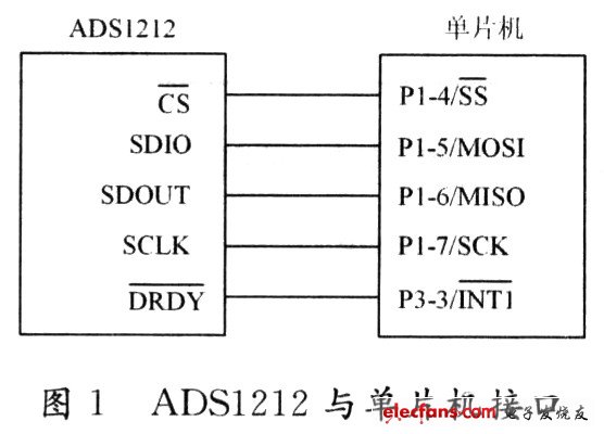 ADS1212与SST89E564RD的接口