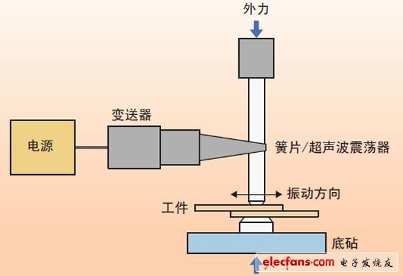 图1、超声波焊接装置的示意图。