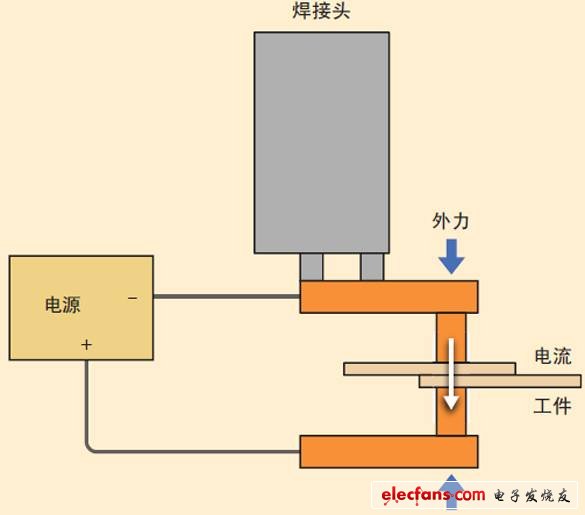 图2、电阻焊装置的示意图。