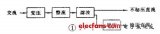 如何看懂电路图（二）：电源电路单元详解