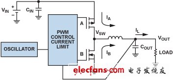  降压调节器集成振荡器、PWM控制环路和开关 FET