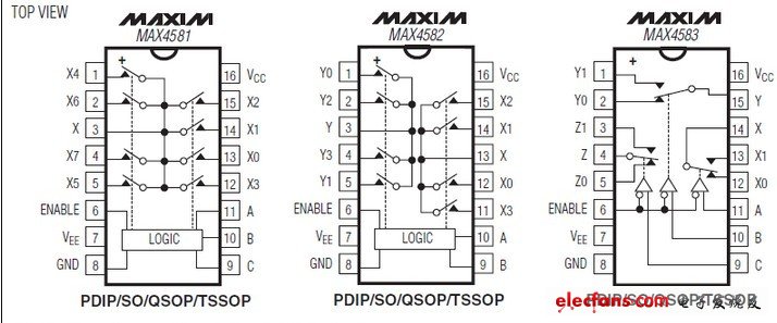 MAX4581,MAX4582,MAX4583低电压、CMOS模拟多路复用器
