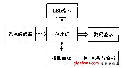 图1  电路模块图