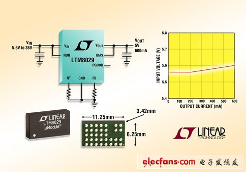 凌力尔特推出5uA静态电流DC/DC降压型微型模块稳压器LTM8029