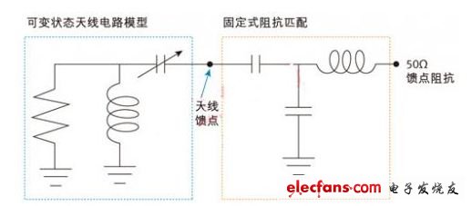 图2：采用固定馈点匹配电路的可变状态天线