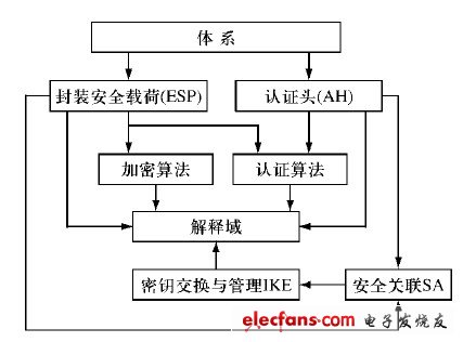 图2 S-link 安全体系结构