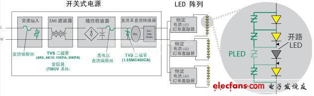 Littelfuse 使得 LED 照明产品具备高可靠性、低维护性并延长其使用寿命