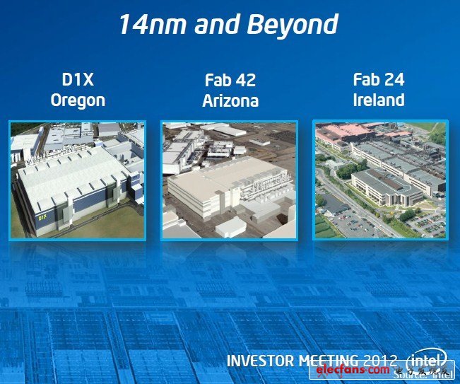 英特尔爱尔兰建14nm工艺晶圆厂 总投资超10亿美元