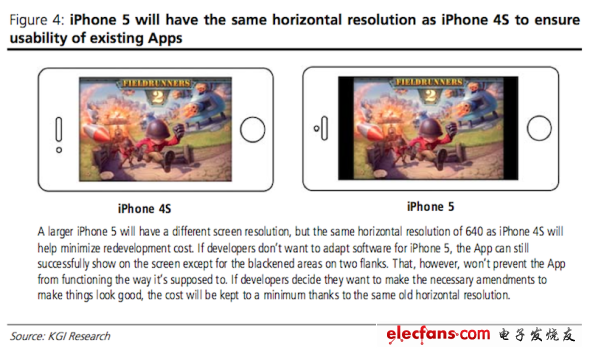 郭明池称，苹果已经拒绝了采用4.3英寸显示屏的想法。